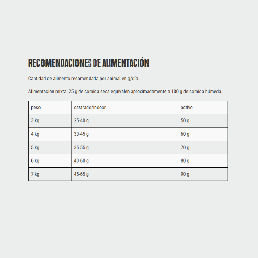 Alimento Para Gatos Leonardo Adulto Duck 1,8kg