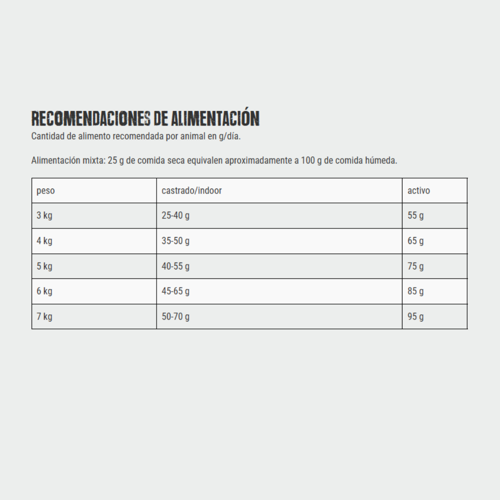 Alimento Para Gatos Leonardo Adulto Grain Free Maxi 1,8kg