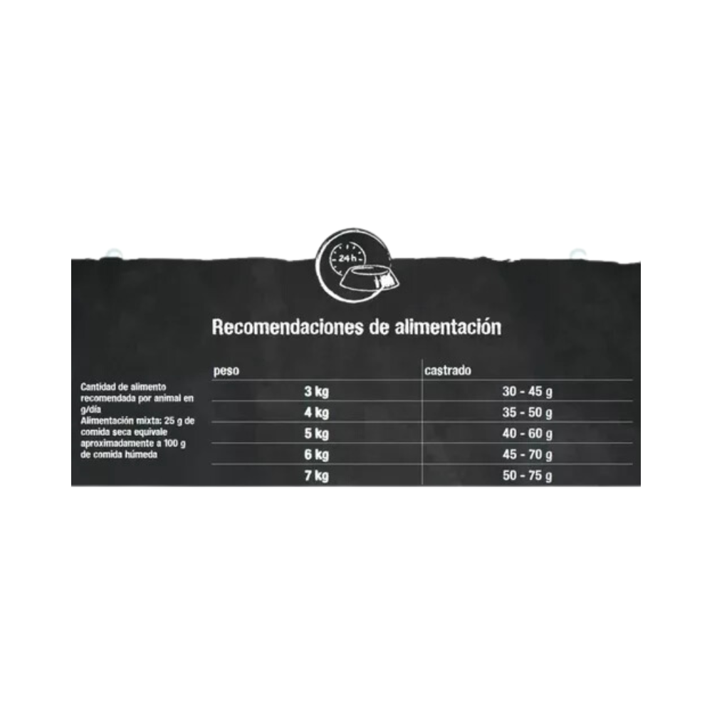 Alimento Para Gatos Leonardo Fresh Duck 1,5kg