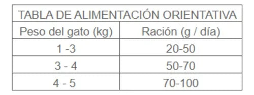 Alimento Sense Delicious Pescado y Pavo Gato Adulto 1.5kg