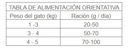 Alimento Sense Delicious Pescado y Pavo Gato Adulto 1.5kg