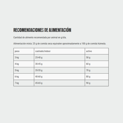 Alimento Para Gatos Leonardo Adulto Duck 1,8kg